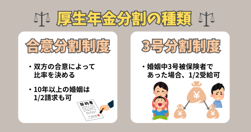 年金分割の種類の図解