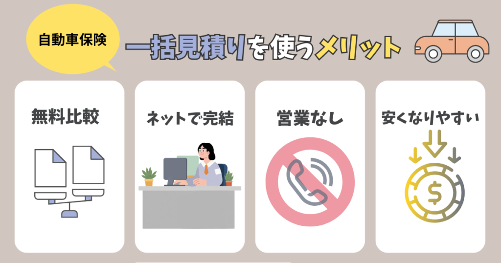 一括見積りサイトを使うメリットの図解
