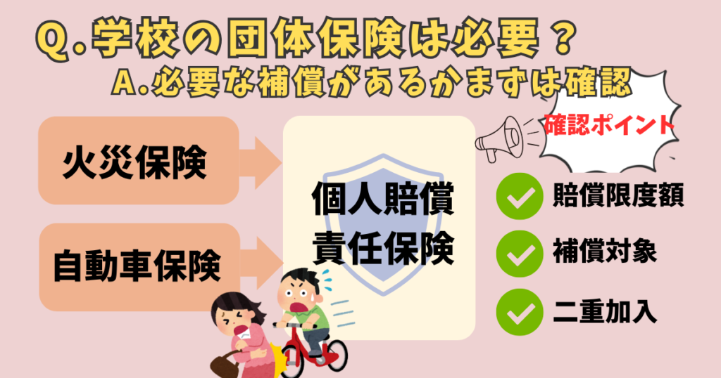 自転車保険加入を判断するチェックポイントの図解