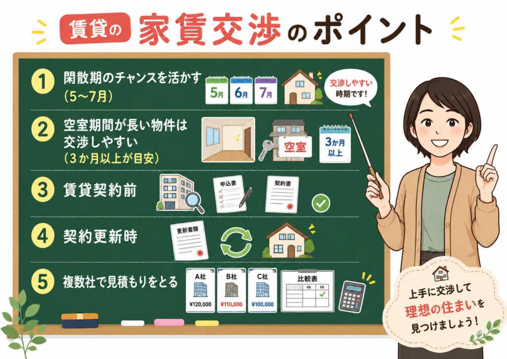 家賃交渉のポイント(図解)